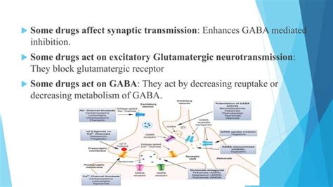 ANTICONVULSANT DRUGS.pptx-classification mechanism structure synthesis ...