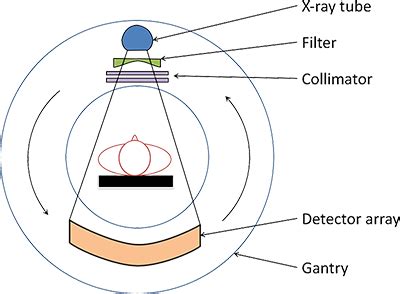 Parts Of CT Scan Machine