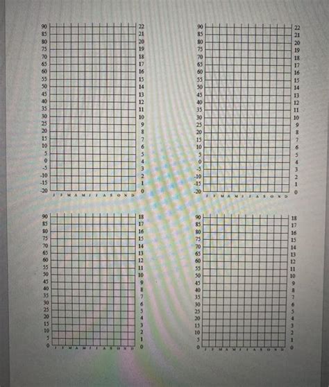 Solved LAB 6 - CLIMATE A. Climographs Climographs are a | Chegg.com