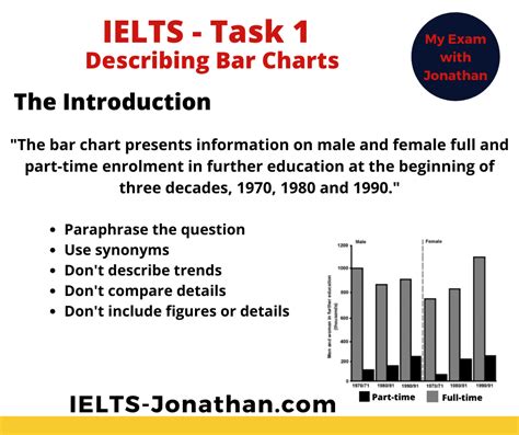 How to describe Bar Charts in IELTS Task 1 Writing — IELTS Training ...