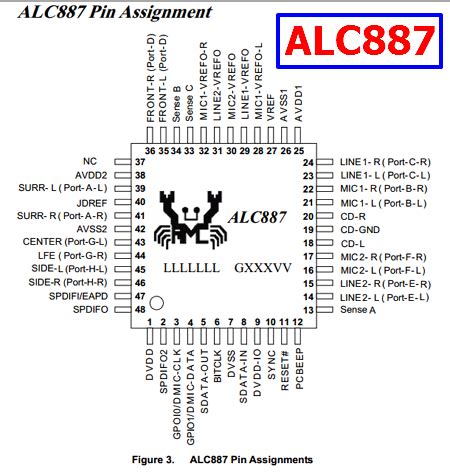 ALC887 Datasheet PDF - 7.1 Channel Audio Codec - Realtek