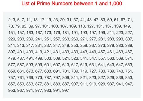 List of Prime Numbers up to 10,000 | Prime numbers, Introductory ...