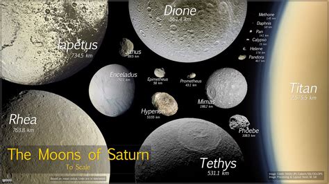 The Moons of Saturn to Scale | Image Data: NASA/JPL-Caltech/… | Flickr