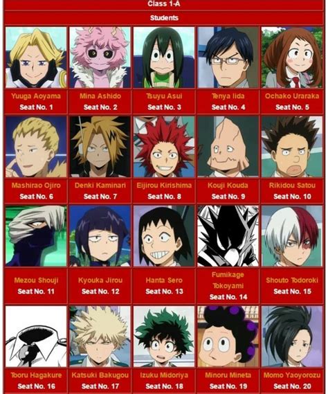 Pin by Foreva The Unknown Or some on MHA | Hero, My hero academia manga, My hero academia episodes