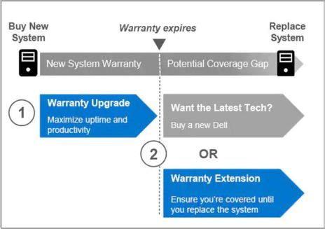 ‎17 R4, motherboard warranty | DELL Technologies