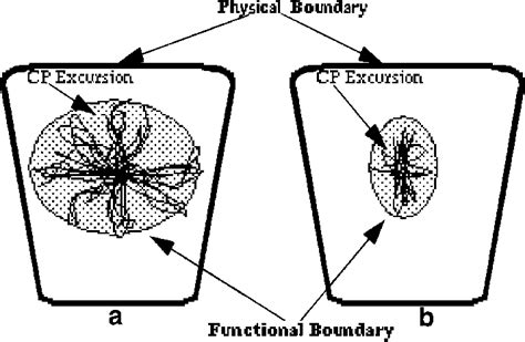 A schematic showing the geometric base of support formed from the... | Download Scientific Diagram