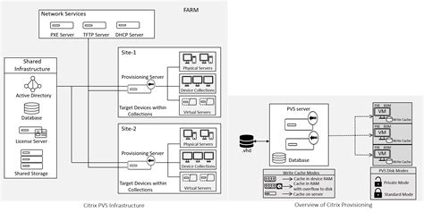 Citrix Architecture Diagram