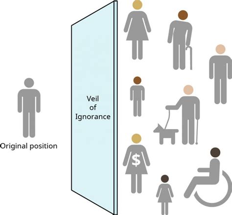 Society and the Veil of Ignorance | Roz Savage