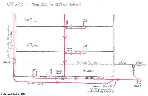 Typical Basement Floor Drain Layout - Openbasement