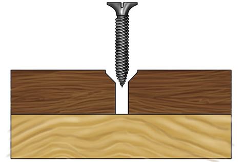 What is countersinking?