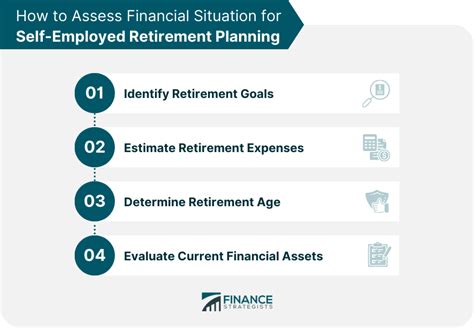 Self-Employed Retirement Planning | Finance Strategists