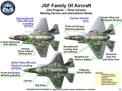 HighTechnologyZone: 5th generation jet fighter’s technology