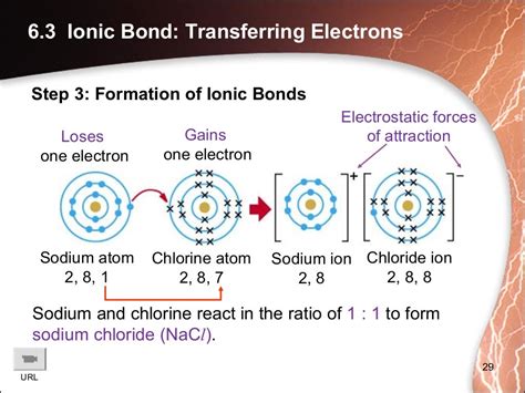 Ionic bonding