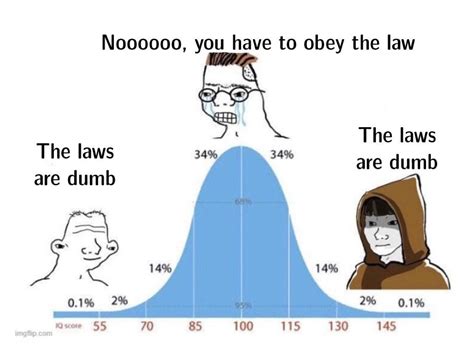 Bell Curve Meme Template