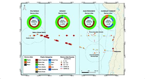 | Types and density of marine debris in different sectors of the ...