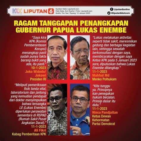 Infografis Gubernur Papua Lukas Enembe Ditangkap KPK - News Liputan6.com