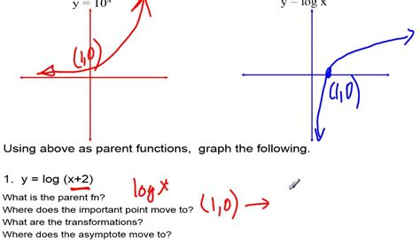 Graphing Logarithm functions and transformations - YouTube