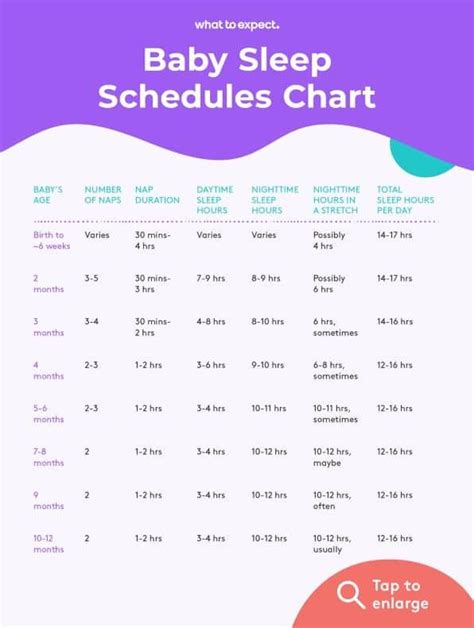 13 Helpful Baby Sleep Charts for New Parents – Habitat for Mom