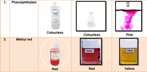 Methyl Orange Solution