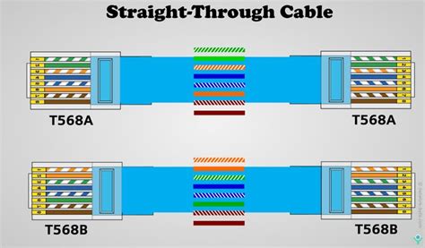 Straight-Through cables | Ethernet cable, Coding, Cable