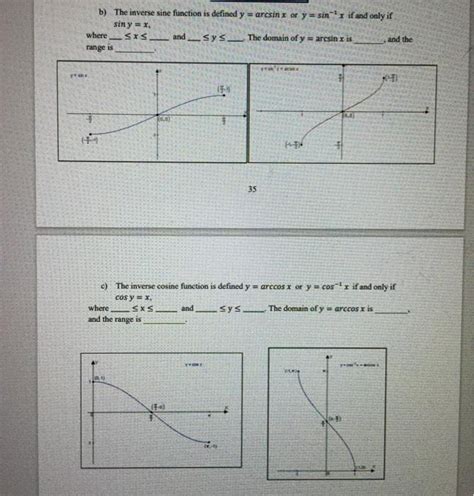 Solved b) The inverse sine function is defined y = arcsin x | Chegg.com