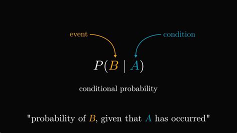 What is conditional probability? - Mathematics of machine learning