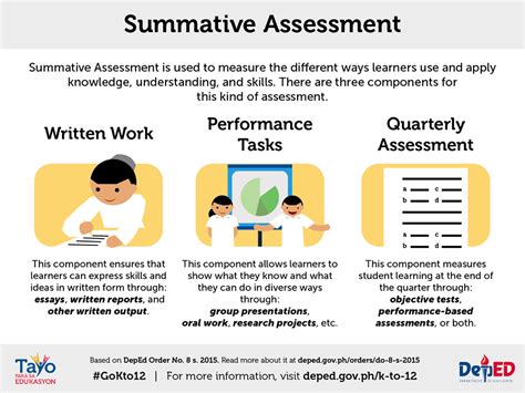 tSoKtOk: Science Assessment and e-Class Record