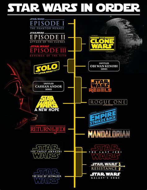 Star Wars timeline: Where does Rise of Skywalker fit in movies? How to ...