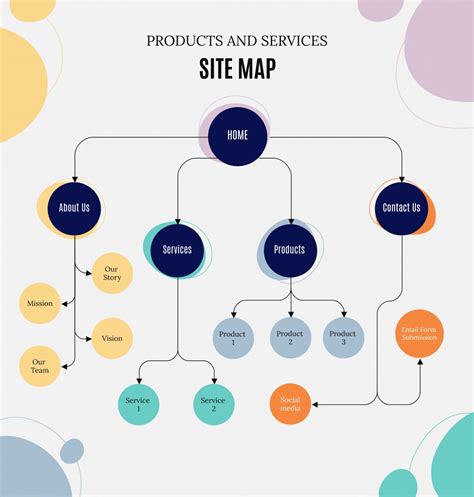 What is a Knowledge Base and How to Create One