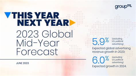 This Year Next Year: 2023 Global Mid-Year Forecast - GroupM