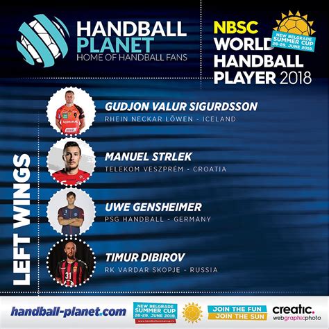 NBSC WORLD HANDBALL LEFT WING 2018? | Handball Planet