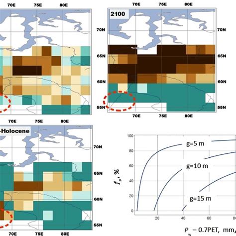 Western Siberia climate during LGM (left) and at present (right ...