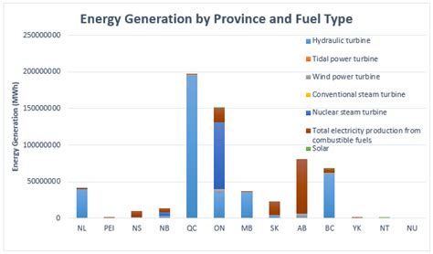 Why solar energy is bad for the environment? - Solar Energy Canada