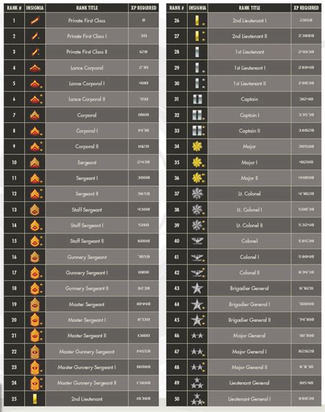 cod4 rank list image page by daalyman on DeviantArt