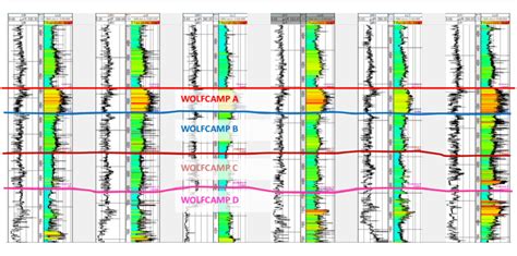 Example of the stratigraphic correlations used in this study that are... | Download Scientific ...