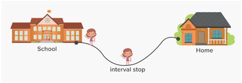 What is an Interval? - [Definition Facts & Example]