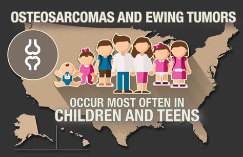 Bone & Multiple Myeloma Cancer Facts & Symptoms | UHC Oncology