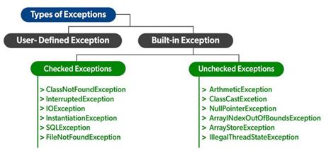 What is user defined exception in java • Smartadm.ru