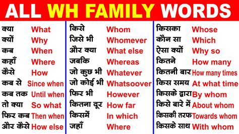 WH Family Words In Hindi Meaning pdf download - Englishji.in