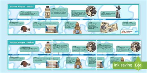 KS1 Garrett Morgan Display Timeline (teacher made) - Twinkl