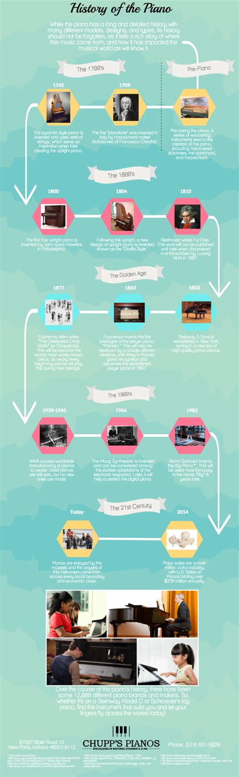 History of The Piano | Infographic - Chupp's Piano Service