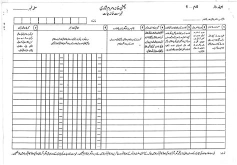 Pakistan Census 2017: Questions to Be Asked in the Form [View Details] - Brandsynario