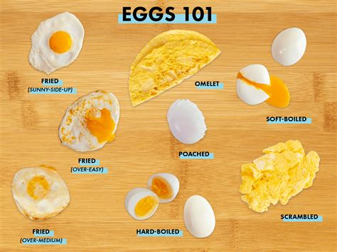 Ways To Order An Egg - Design Corral