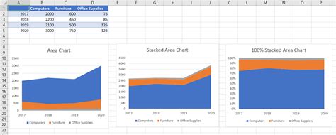 Excel Area Charts - Standard, Stacked - Free Template Download - Automate Excel