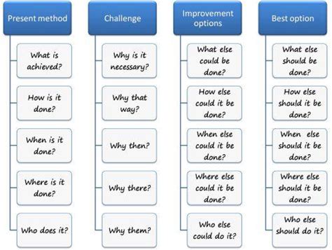 Problem Solving Technique | 4 Steps to Improve Your Processes