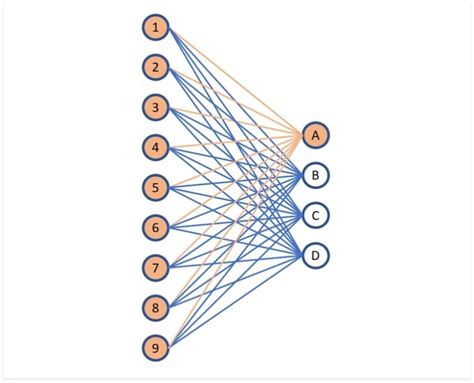 Fully Connected Layer vs Convolutional Layer: Explained | Built In