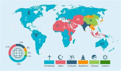 Abrahamic Religions