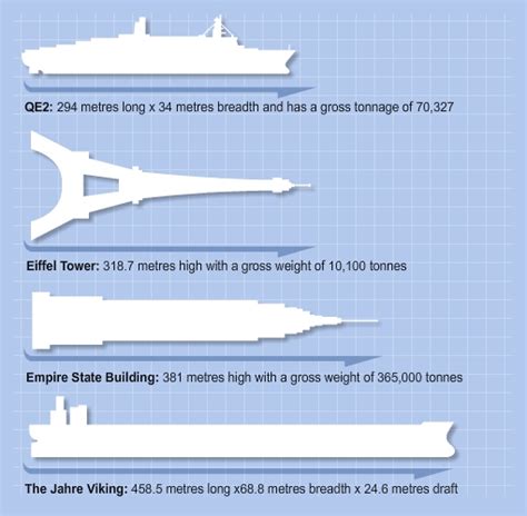 Biggest Oil Tankers Overview | Vessel Tracking