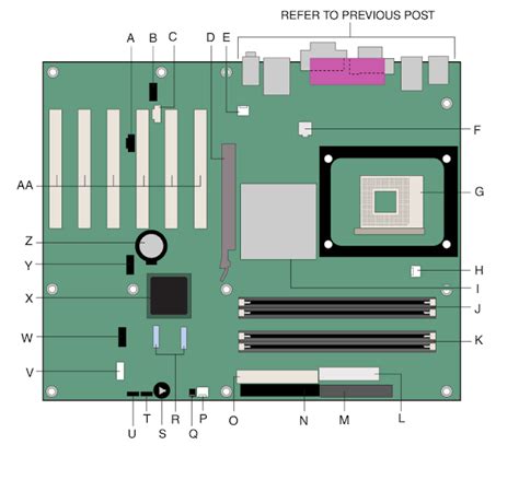 Motherboard Components Diagram Labeled