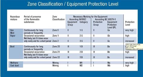 ATEX / IEC REFERENCE FOR EXPLOSIVE ATMOSPHERES AND HAZARDOUS LOCATIONS | POWER OIL AND GAS